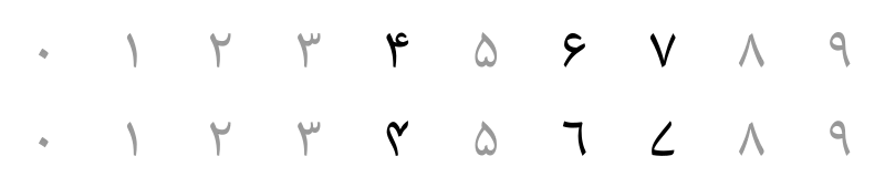 Two rows of Eastern Arabic-Indic digits set in the Noto Naskh Arabic font. Top row shows Persian shapes, bottom row shows Urdu shapes. The digits 4, 6, and 7 are highlighted to make their different shapes noticeable.