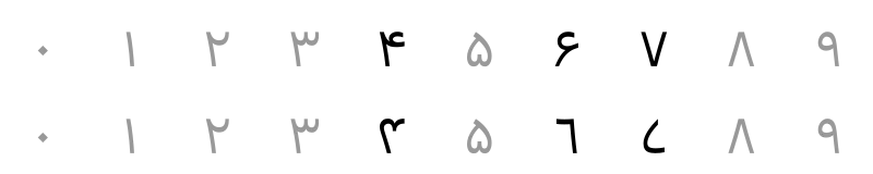 Two rows of Eastern Arabic-Indic digits set in the SF Arabic font. Top row shows Persian shapes, bottom row shows Urdu shapes. The digits 4, 6, and 7 are highlighted to make their different shapes noticeable.